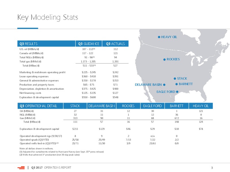 Q3 2017 Operations Report – Devon Energy Corp – slide 3