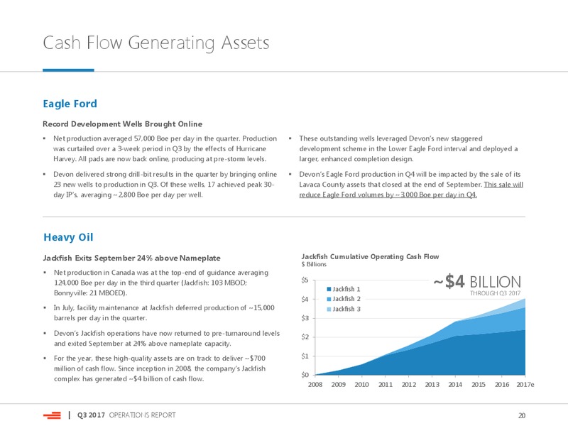 Q3 2017 Operations Report – Devon Energy Corp – slide 20