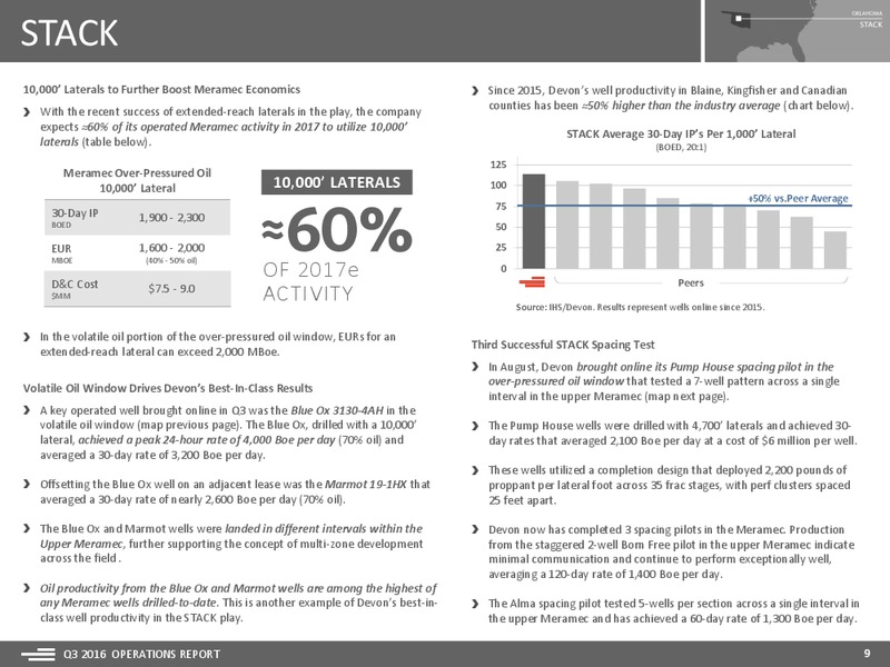 Q3 2016 Operations Report – Devon Energy Corp – slide 9