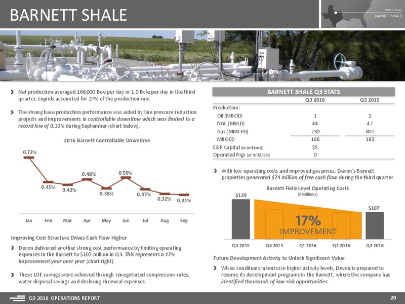 Q3 2016 Operations Report – Devon Energy Corp – slide 20