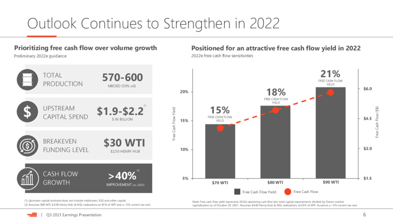 3Q 2021 Investor Presentation – Devon Energy Corp – slide 6