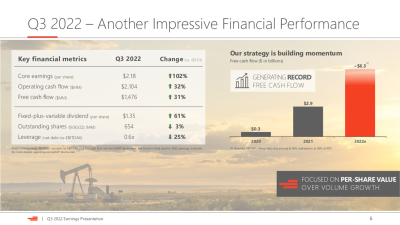 3Q 2022 Earnings Presentation – Devon Energy Corp – slide 6