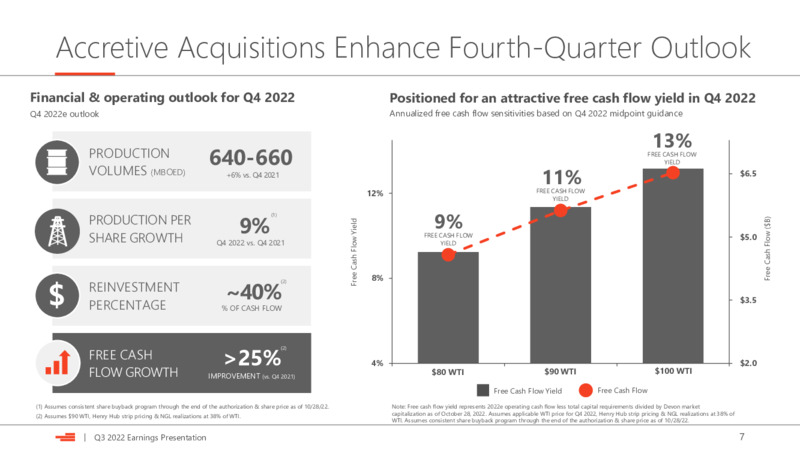 3Q 2022 Earnings Presentation – Devon Energy Corp – slide 7