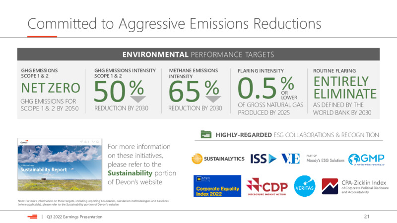 3Q 2022 Earnings Presentation – Devon Energy Corp – slide 21