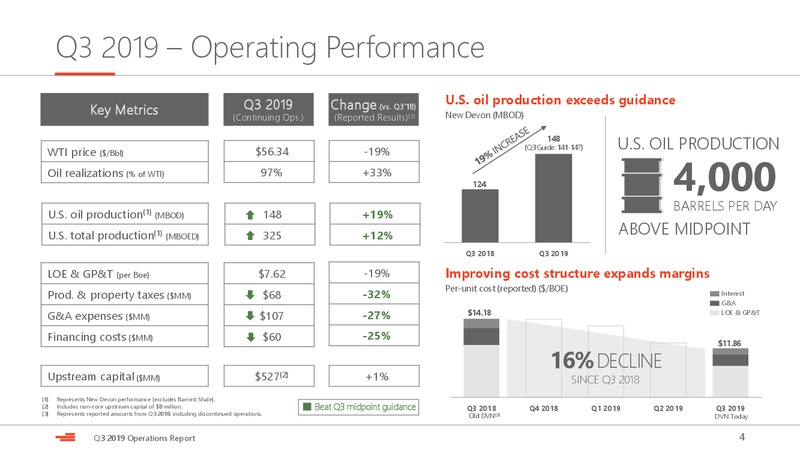 3Q 2019 Operations Report – Devon Energy Corp – slide 4