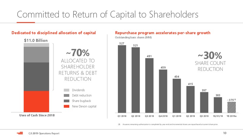 3Q 2019 Operations Report – Devon Energy Corp – slide 10