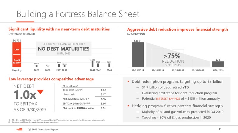 3Q 2019 Operations Report – Devon Energy Corp – slide 11