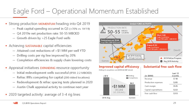 3Q 2019 Operations Report – Devon Energy Corp – slide 21