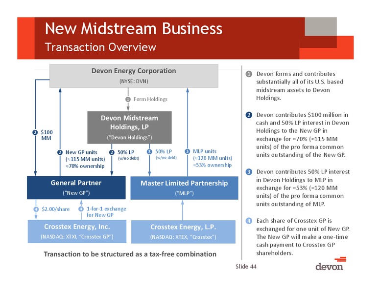 November 2013 Investor Presentation – Devon Energy Corp – slide 43