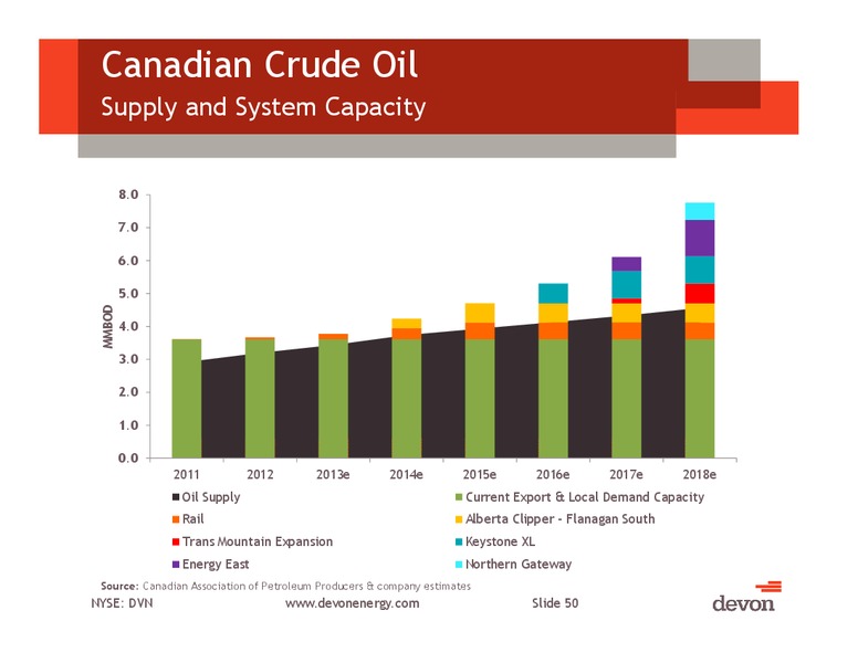 November 2013 Investor Presentation – Devon Energy Corp – slide 49