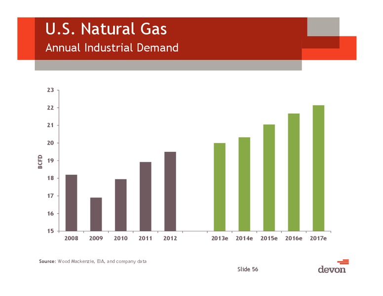 November 2013 Investor Presentation – Devon Energy Corp – slide 55