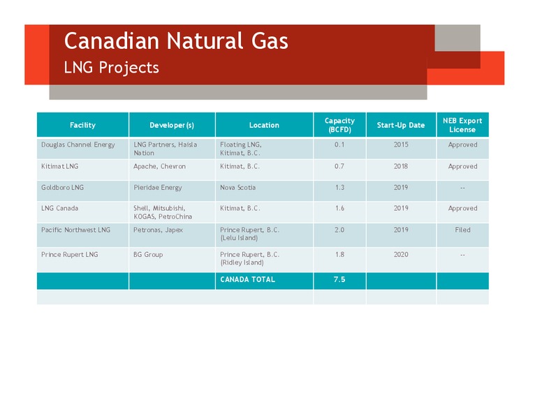 November 2013 Investor Presentation – Devon Energy Corp – slide 57