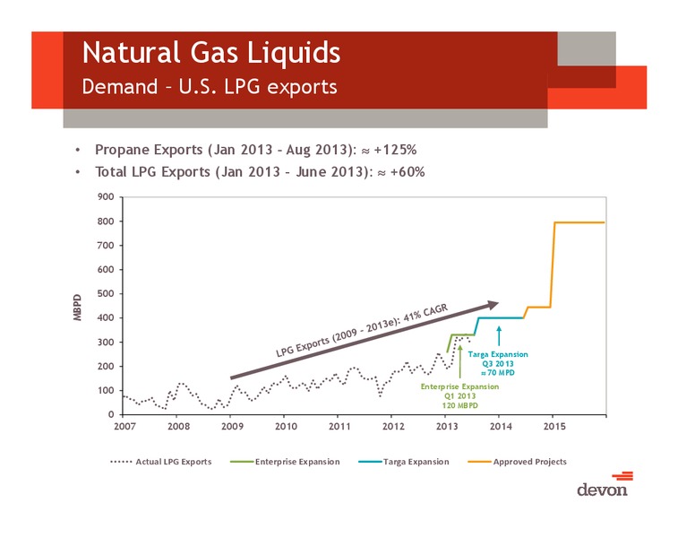 November 2013 Investor Presentation – Devon Energy Corp – slide 59