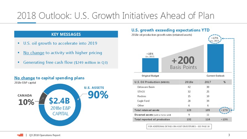 3Q 2018 Earnings Presentation – Devon Energy Corp – slide 3