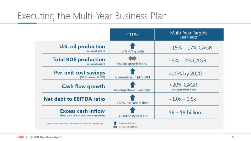 3Q 2018 Earnings Presentation – Devon Energy Corp – slide 5
