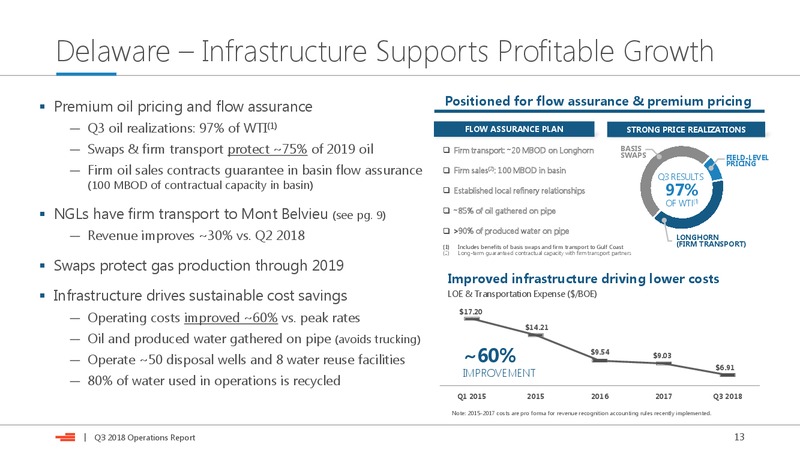 3Q 2018 Earnings Presentation – Devon Energy Corp – slide 13