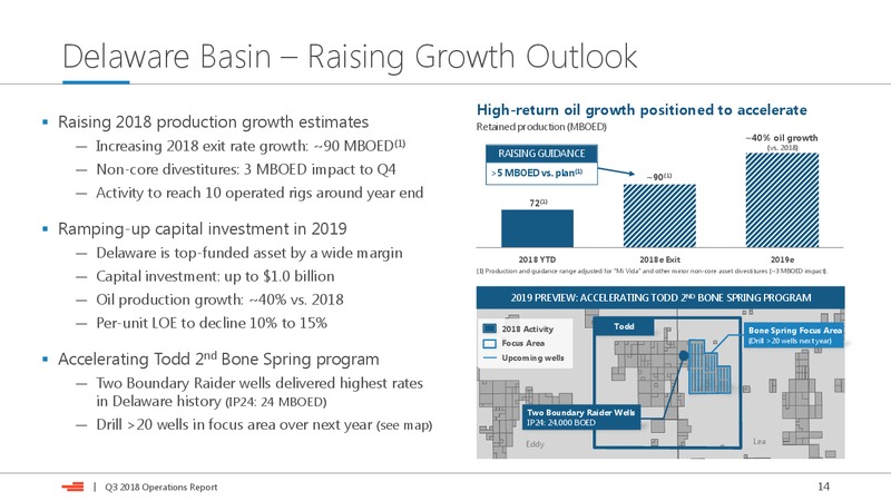3Q 2018 Earnings Presentation – Devon Energy Corp – slide 14