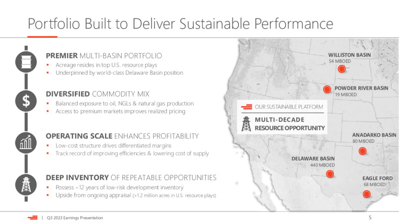 Q3 2023 Earnings Presentation – Devon Energy Corp – slide 5