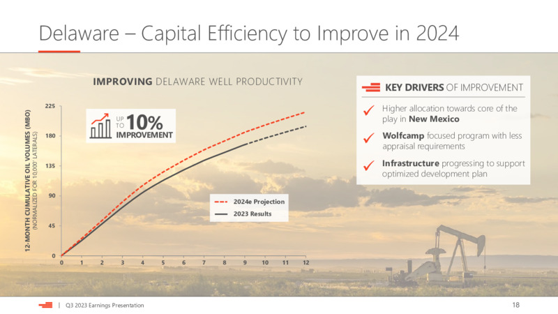 Q3 2023 Earnings Presentation – Devon Energy Corp – slide 18