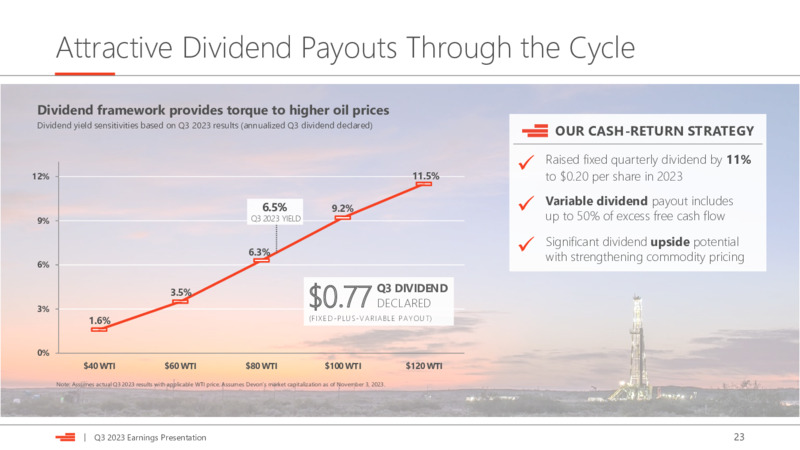 Q3 2023 Earnings Presentation – Devon Energy Corp – slide 23