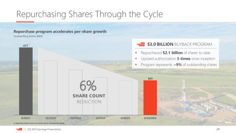 Q3 2023 Earnings Presentation – Devon Energy Corp – slide 24