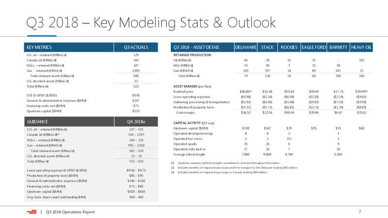 Q3 2018 Operations Report – Devon Energy Corp – slide 7