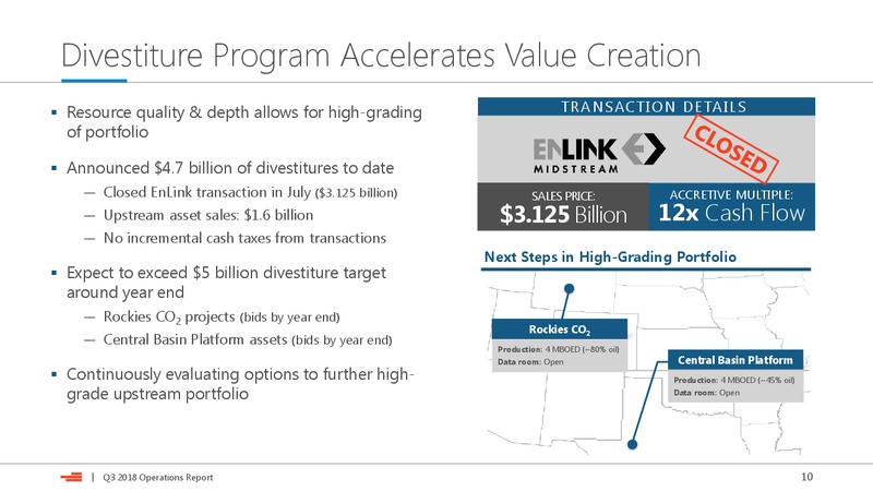 Q3 2018 Operations Report – Devon Energy Corp – slide 10