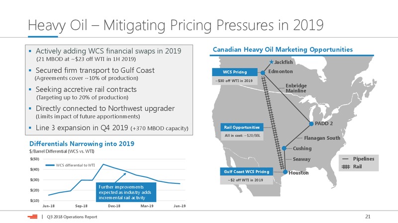 Q3 2018 Operations Report – Devon Energy Corp – slide 21