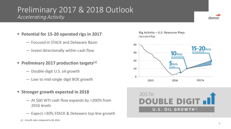 November 2016 Investor Presentation – Devon Energy Corp – slide 8