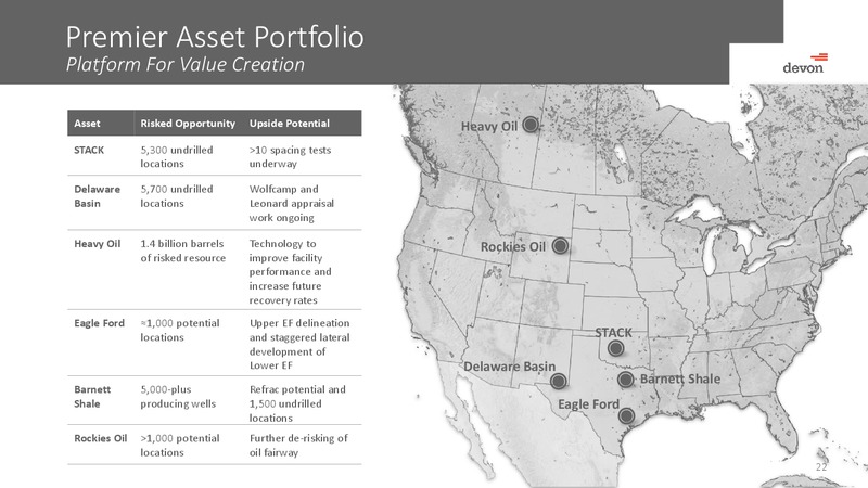 November 2016 Investor Presentation – Devon Energy Corp – slide 21