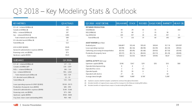 November 2018 Investor Presentation – Devon Energy Corp – slide 18
