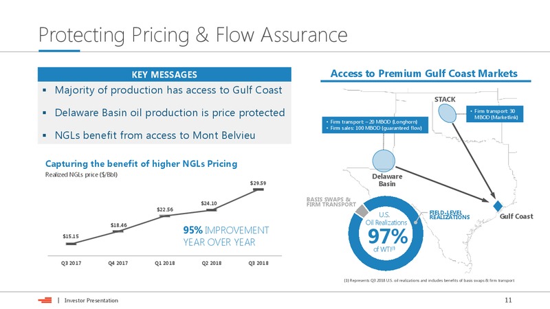 Bank of America Merrill Lynch Global Energy Conference – Devon Energy Corp – slide 10