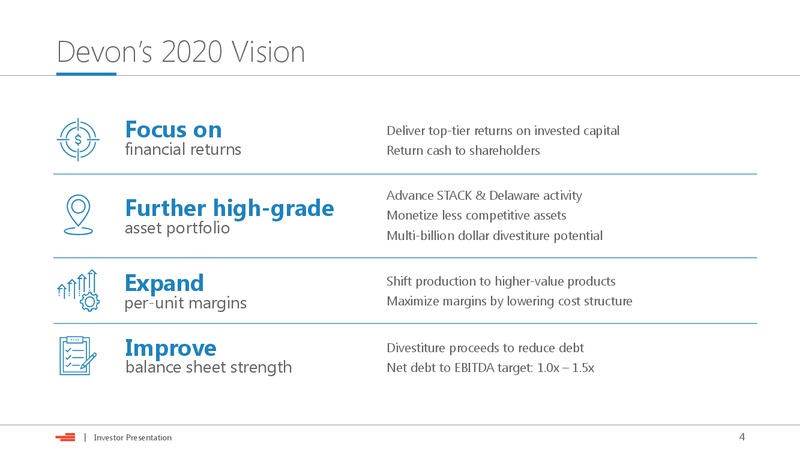 BAML 2017 Global Energy Conference – Devon Energy Corp – slide 3