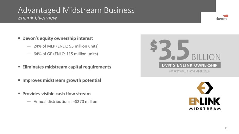 BAML Global Energy Conference – Devon Energy Corp – slide 10