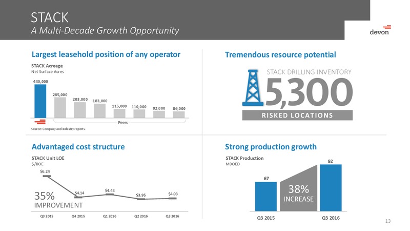 BAML Global Energy Conference – Devon Energy Corp – slide 12