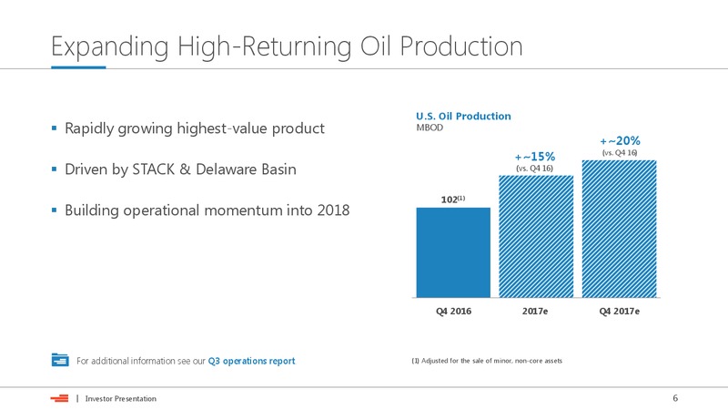 December 2017 Investor Presentation – Devon Energy Corp – slide 5