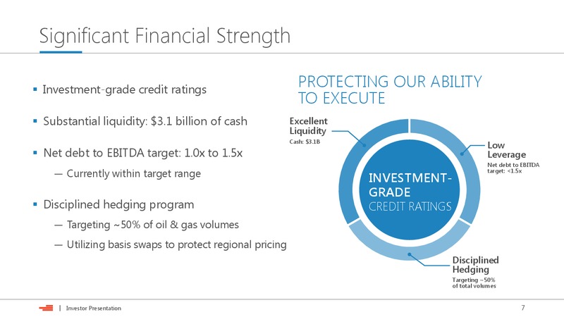 December 2018 Investor Presentation – Devon Energy Corp – slide 6