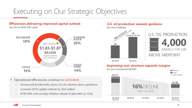 December 2019 Investor Presentation – Devon Energy Corp – slide 4