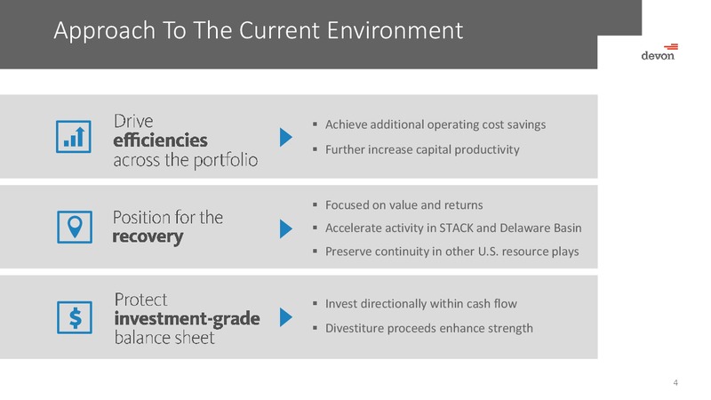 December 2016 Investor Presentation – Devon Energy Corp – slide 3