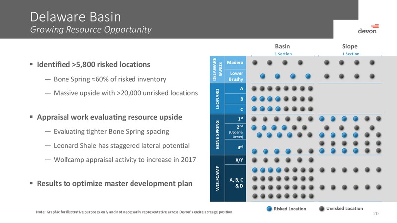 December 2016 Investor Presentation – Devon Energy Corp – slide 19