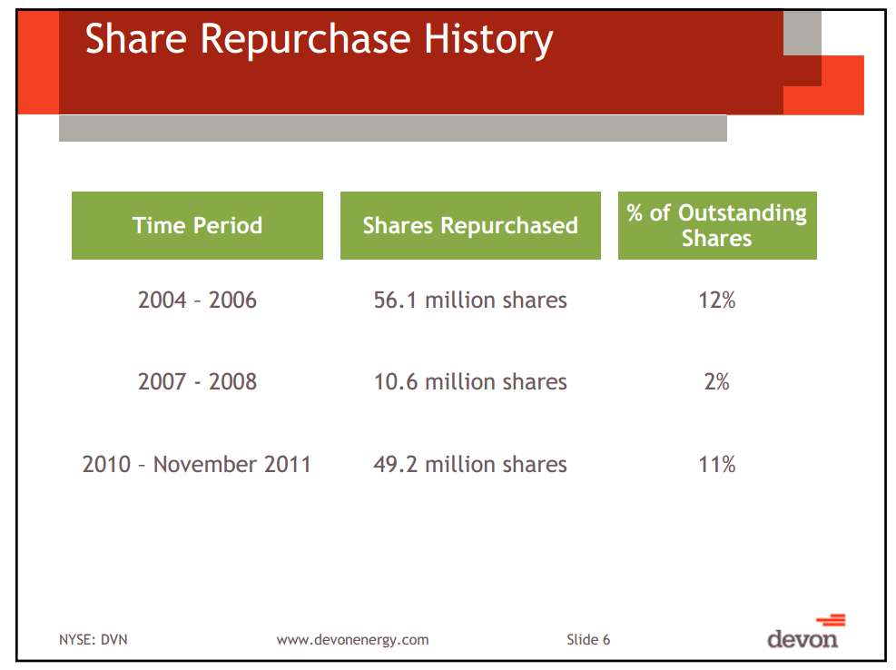 Pritchard Capital Partners 9th Annual Energize Conference – Devon Energy Corp – slide 5