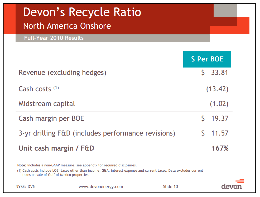 Pritchard Capital Partners 9th Annual Energize Conference – Devon Energy Corp – slide 9