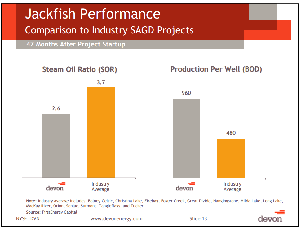 Pritchard Capital Partners 9th Annual Energize Conference – Devon Energy Corp – slide 12