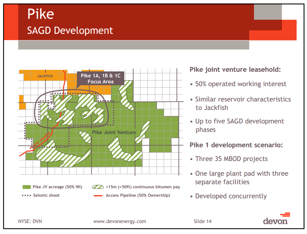 Pritchard Capital Partners 9th Annual Energize Conference – Devon Energy Corp – slide 13