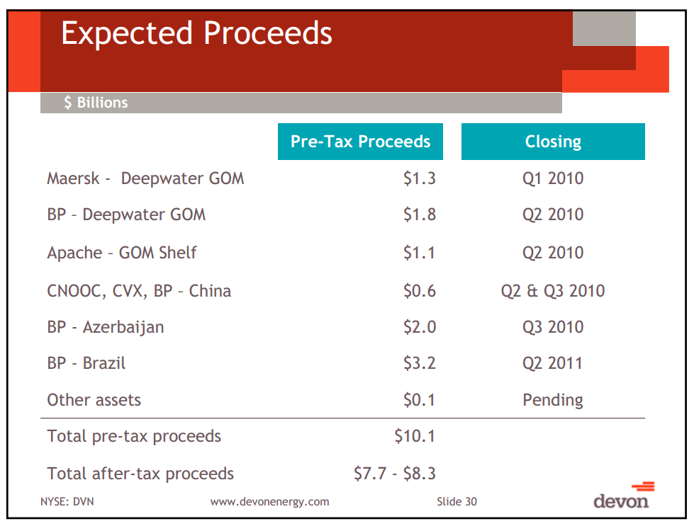 Pritchard Capital Partners 9th Annual Energize Conference – Devon Energy Corp – slide 27
