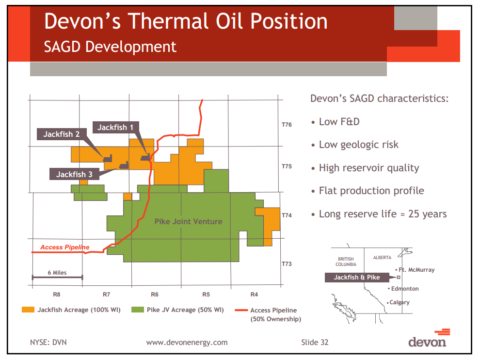 Pritchard Capital Partners 9th Annual Energize Conference – Devon Energy Corp – slide 29