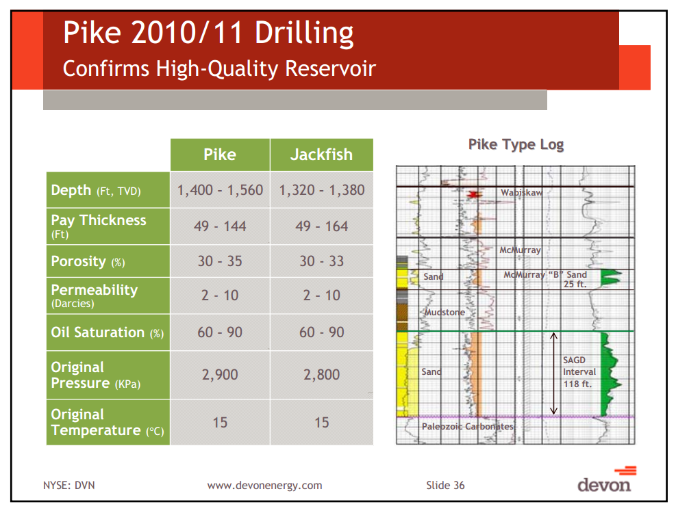 Pritchard Capital Partners 9th Annual Energize Conference – Devon Energy Corp – slide 33