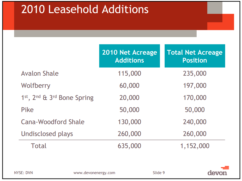 BMO Capital Markets Unconventional Resource Conference – Devon Energy Corp – slide 8