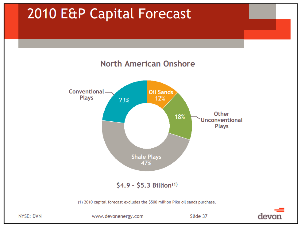 BMO Capital Markets Unconventional Resource Conference – Devon Energy Corp – slide 34