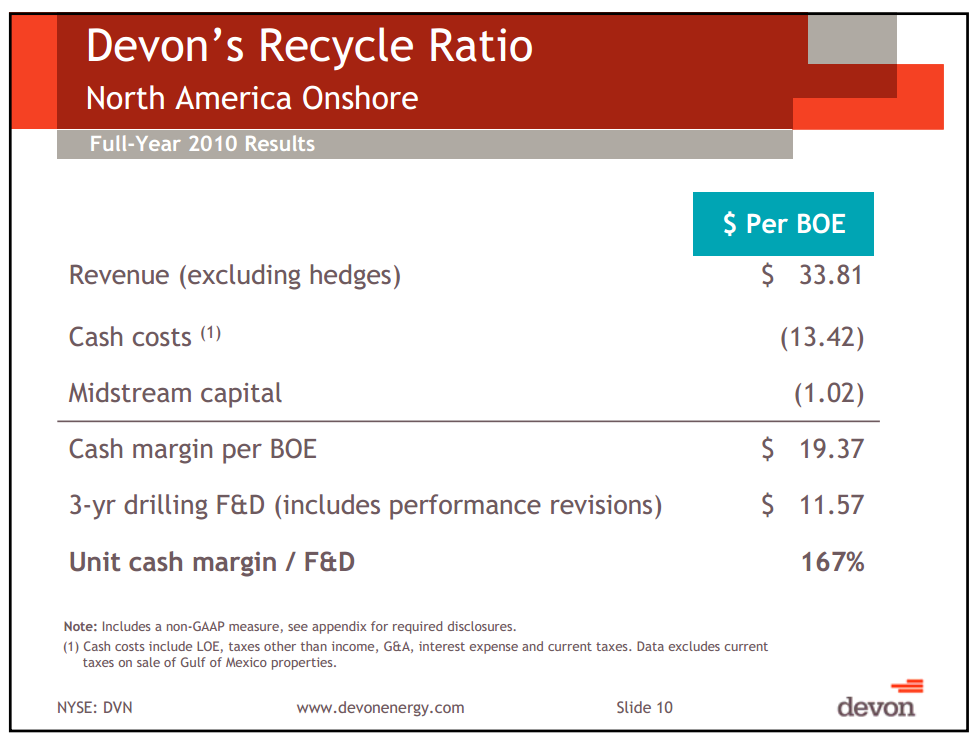 Credit Suisse Energy Summit – Devon Energy Corp – slide 9